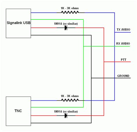 Radio t ransmits b ut there is no p ower o utput, or it is t oo l ow - The <b>SignaLink</b> <b>USB</b> can provide more than enough Transmit Audio to drive virtually any radio to <b>full</b> power. . Signalink usb full schematic diagram